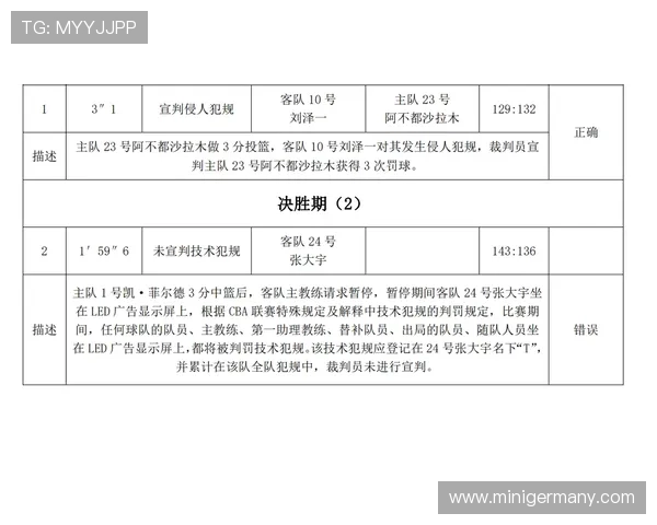 全面解析现代摔跤竞赛规则与裁判判罚流程及技术要点实用指南详解版